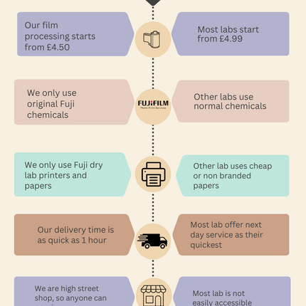 why choose 21studio photolab