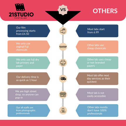 why choose 21studio photolab